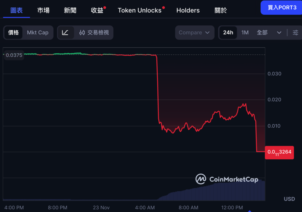 Port3 Network 遇骇后》官方决定发行新代币与合约重启生态，$PORT3 归零