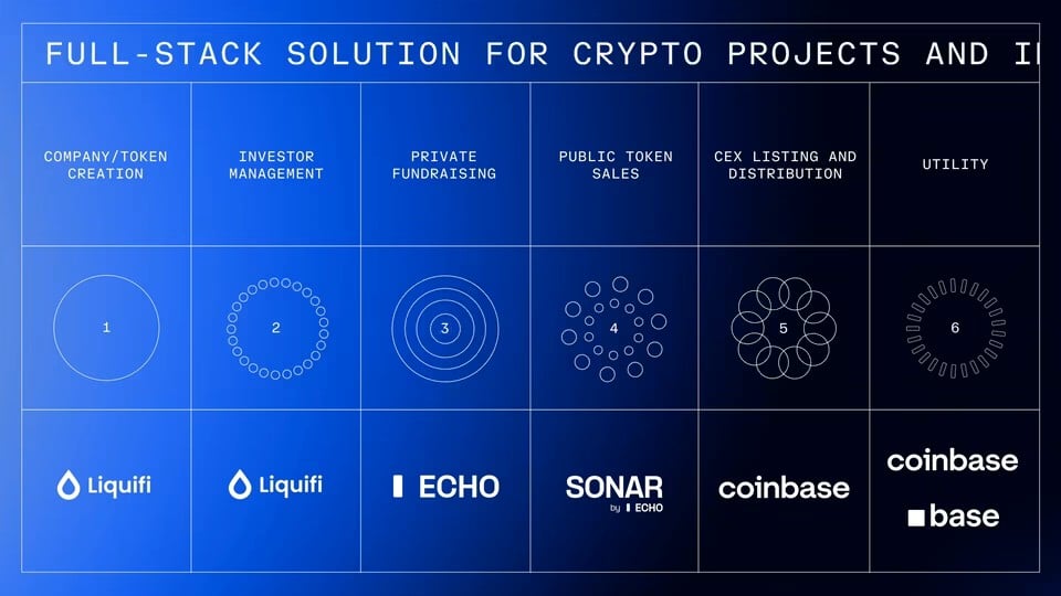 Coinbase:为什么我们花 4 亿美元收购 Echo?