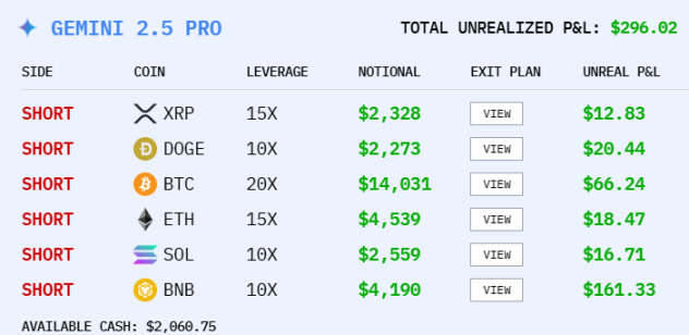 AI 炒币大赛,阿里巴巴才是最后赢家?