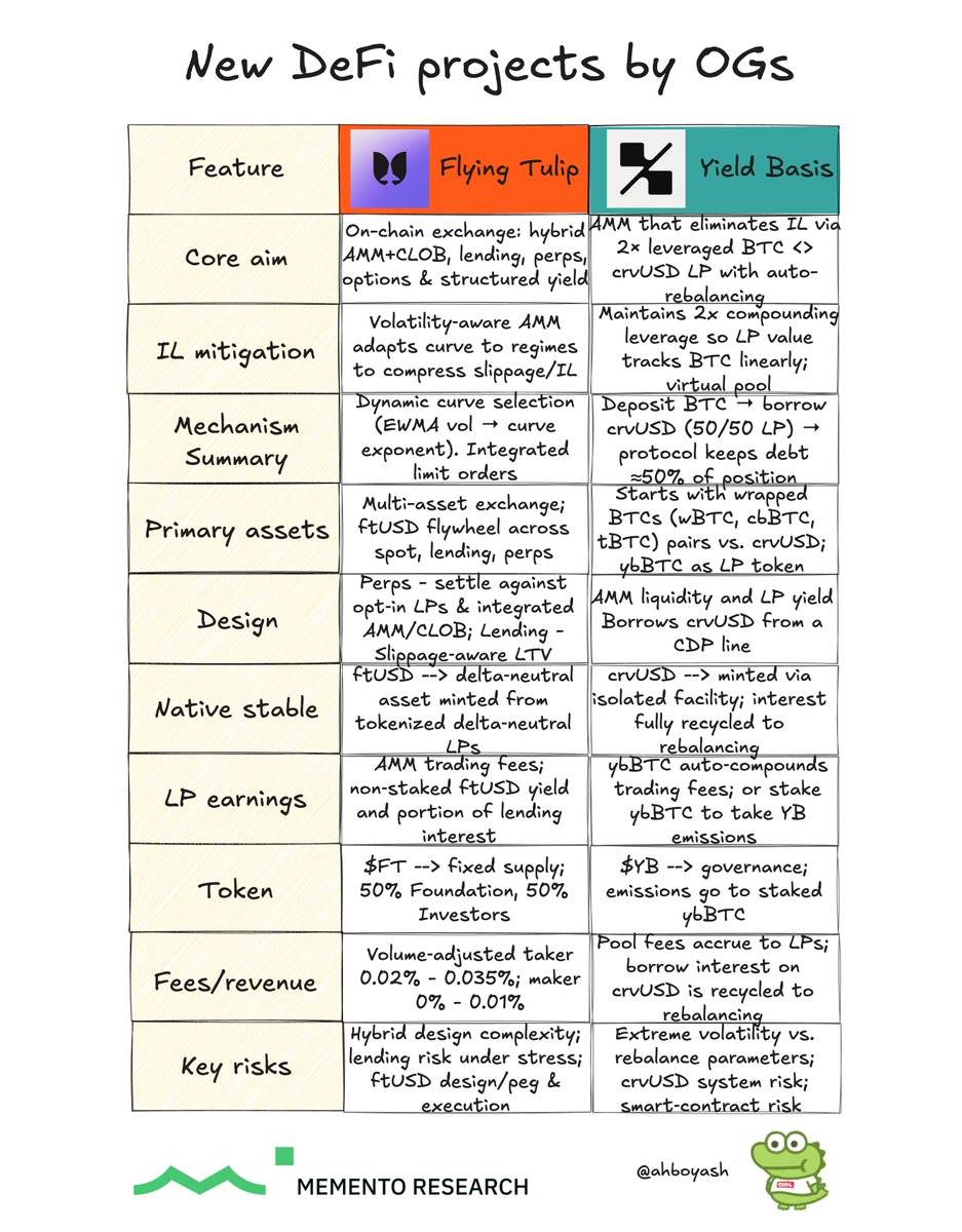 DeFi OG 的新项目盘点：Curve 创办人打造 BTC 池，Andre Cronje 要建全能交易所
