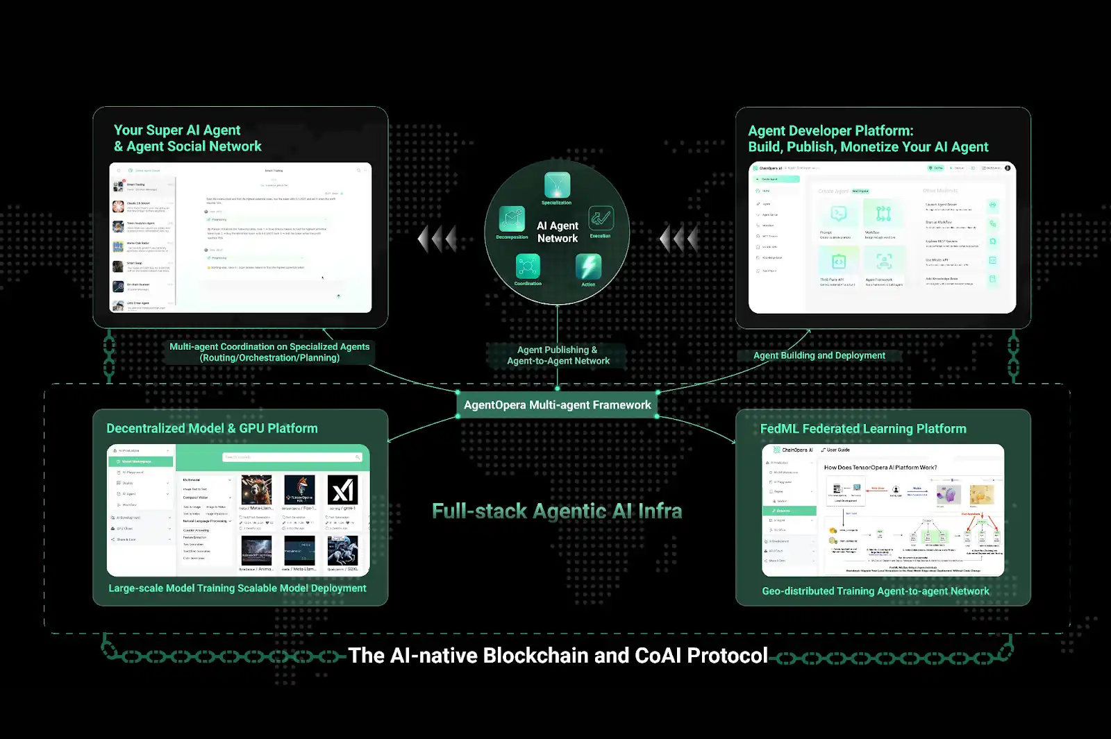 揭秘 ChainOpera AI 爆红背后的逻辑：精准踩中周期，FDV 超过 40 亿美元