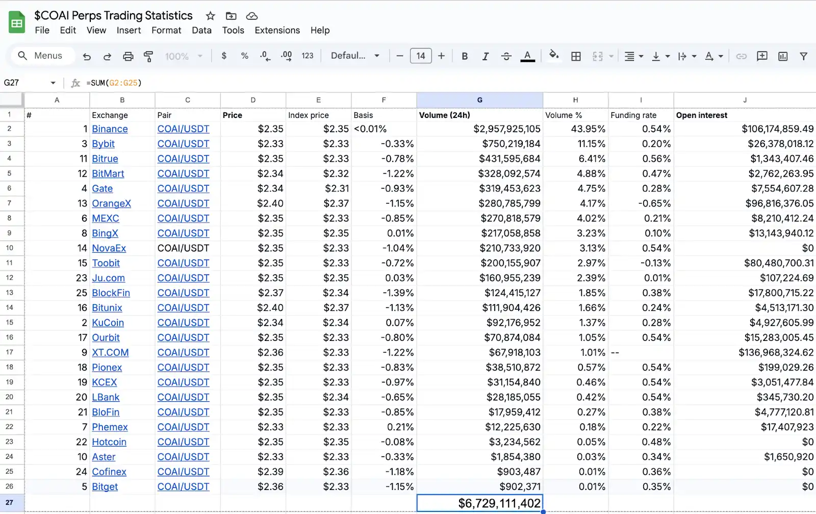 揭秘 ChainOpera AI 爆红背后的逻辑：精准踩中周期，FDV 超过 40 亿美元
