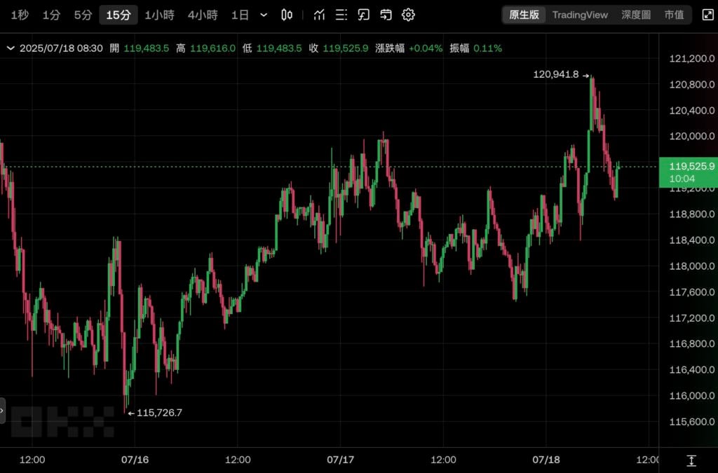 里程碑！美国通过三项加密货币法案：GENIUS稳定币、Clarity监管、反CBDC法送交川普签署