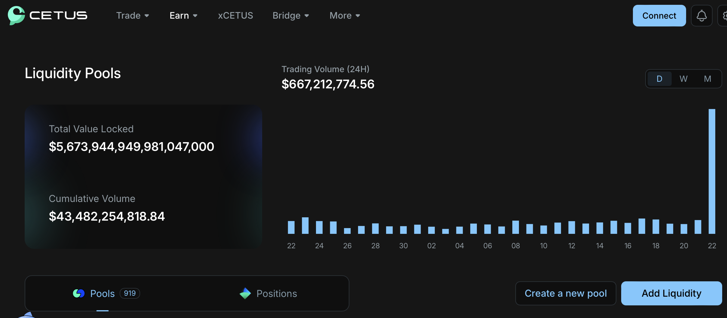 SUI 链上协议 Cetus 流动性池疑遭骇!交易对异常暴跌70%以上
