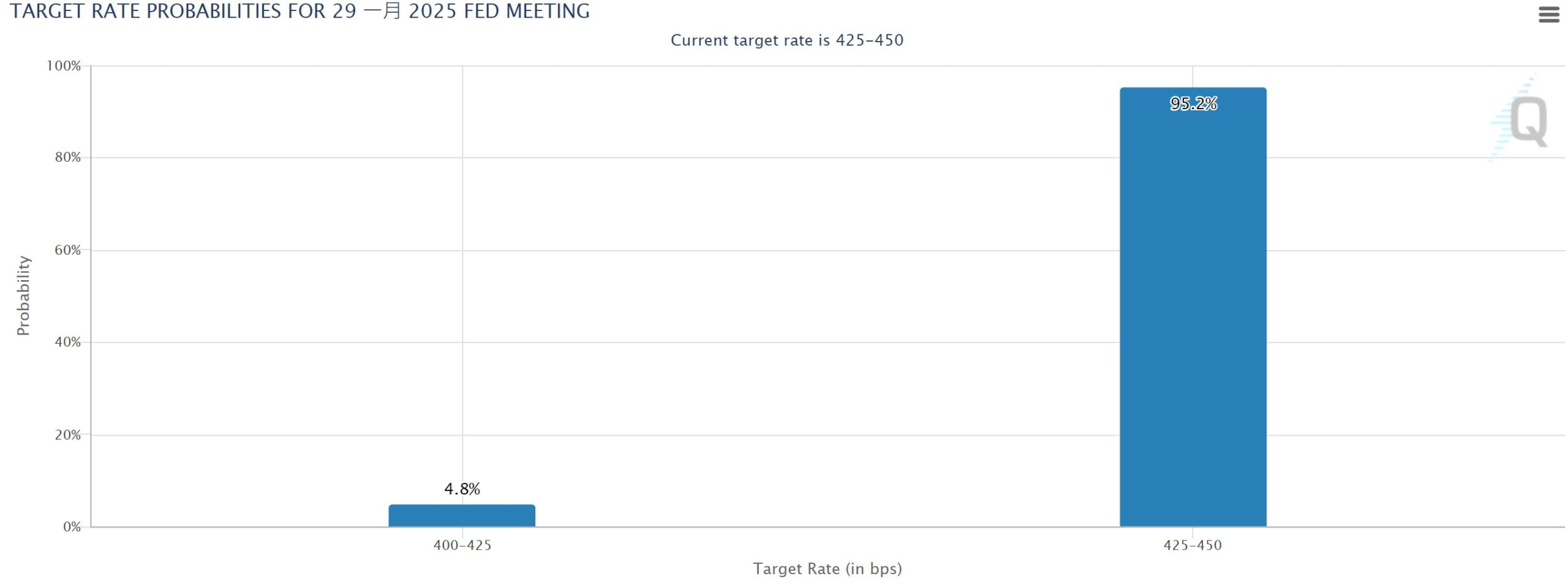 美银示警：川普高关税计划或加剧通膨，联准会今年恐不再降息