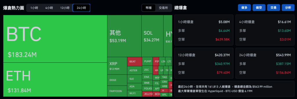 比特币跌不停捅穿 8.5 万美元！日本央行料今加息，注意套利平仓再掀抛售