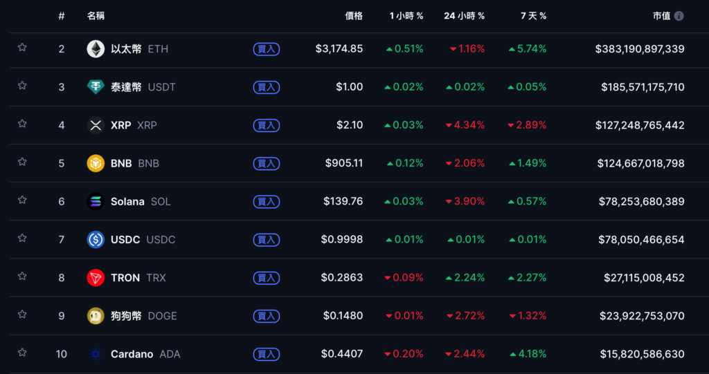 摩根大通喊比特币明年上看 17 万美元，短期紧盯微策略 mNAV 1 这条红线