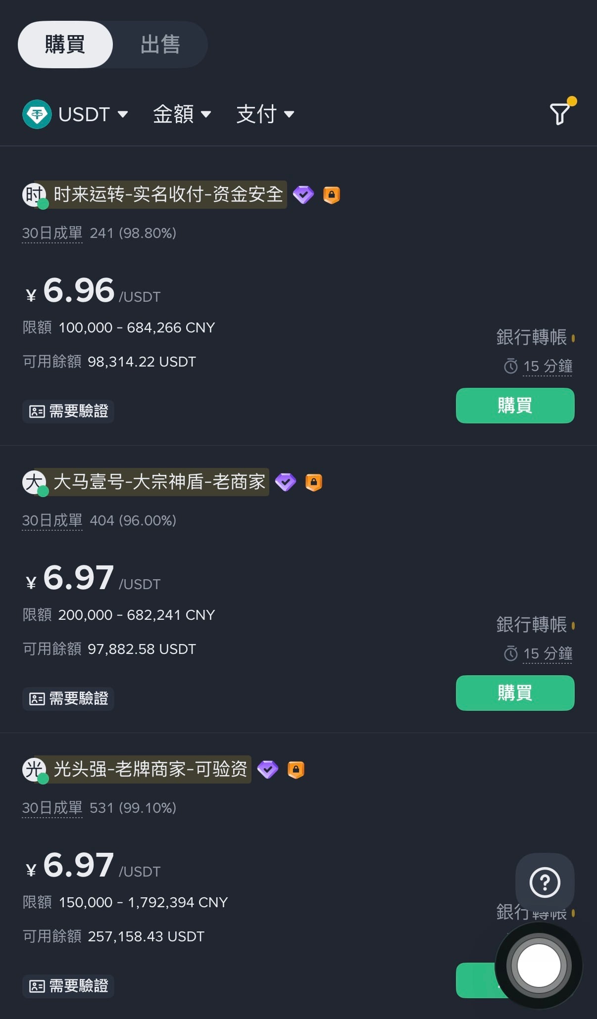 中国币圈恐慌出售USDT「兑人民币负溢价1.5%」，熊市、监管逃难潮？ 